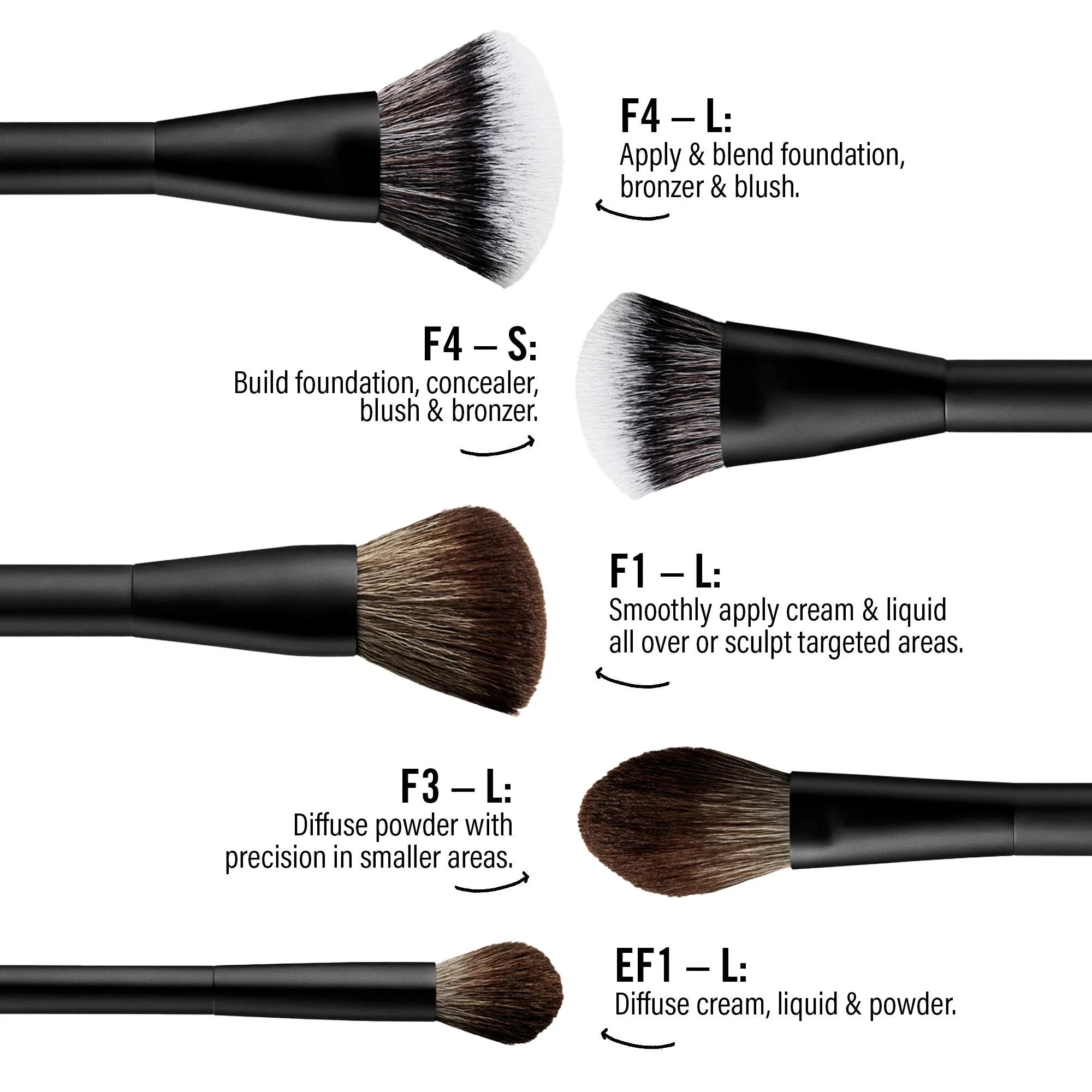 Essential Brush Kit - Authentic Face Travel Brushes Set