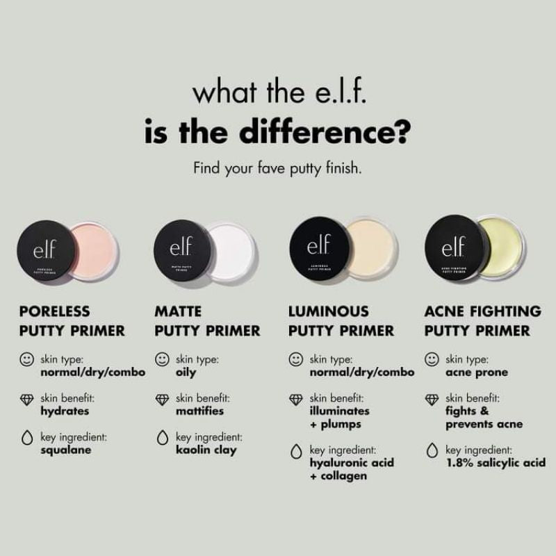 Putty Primer